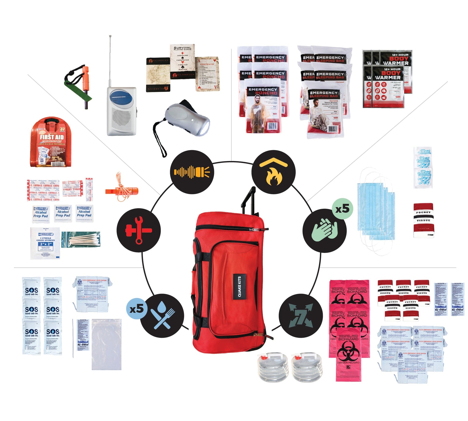 Prepared Survival Kit - 72 Hour Emergency Kit
