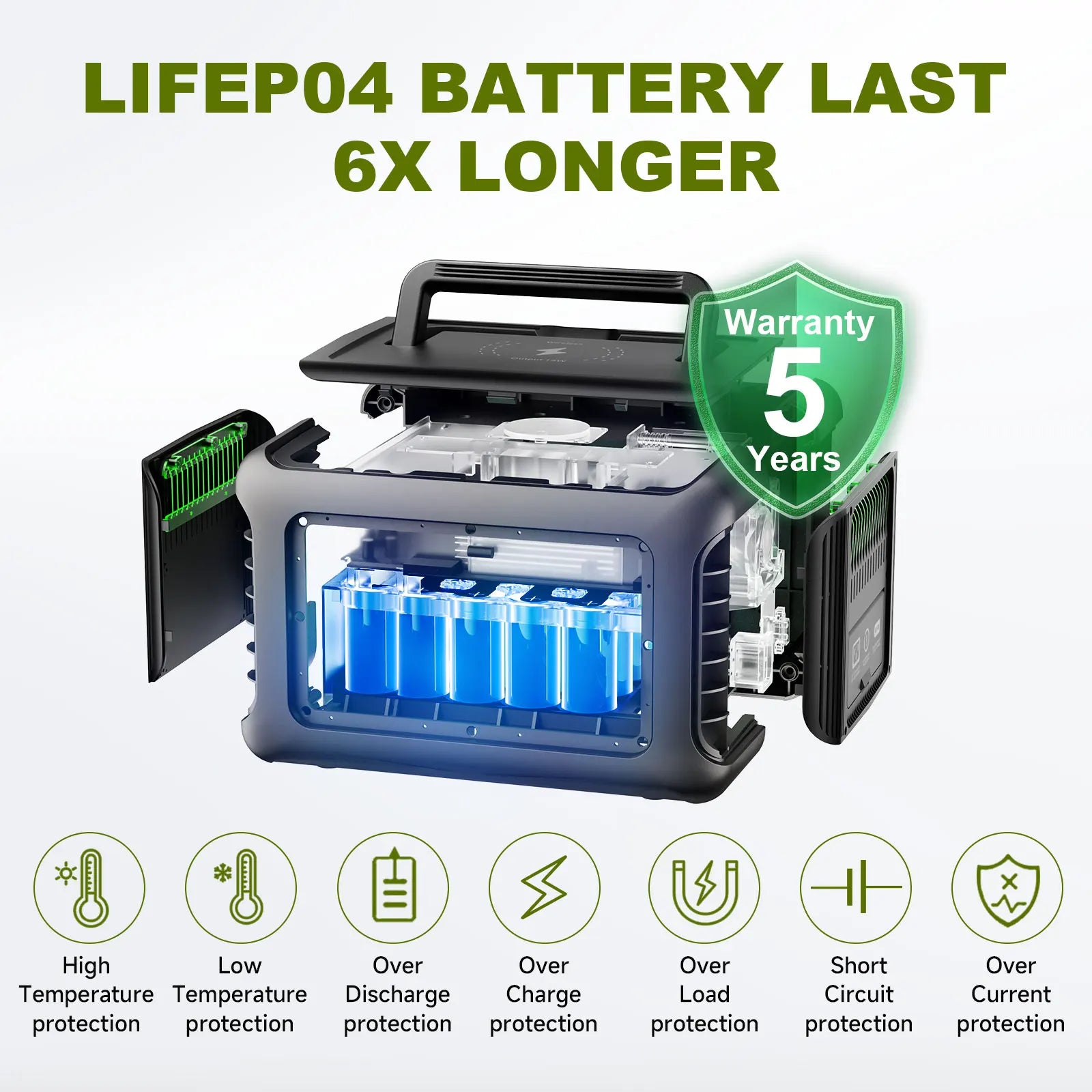 Portable Power Station R600 299Wh LiFePO4 Battery 600W Output
